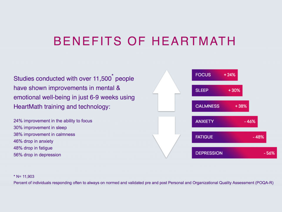 HeartMath Chart | hugs